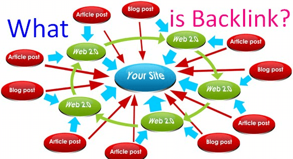 Thế nào là backlink chất lượng