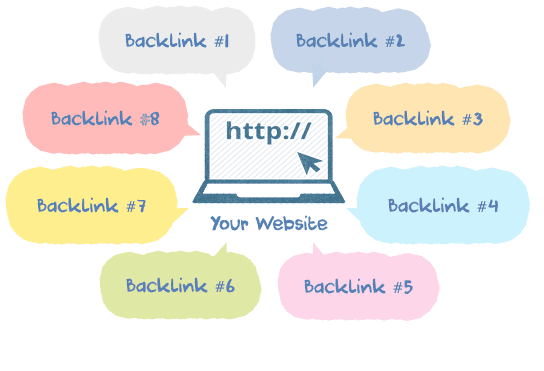 internal links và external backlinks