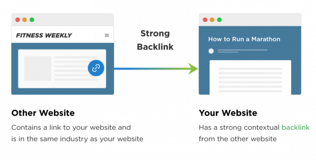 Cách để xây dựng được backlinks hiệu quả nhất.